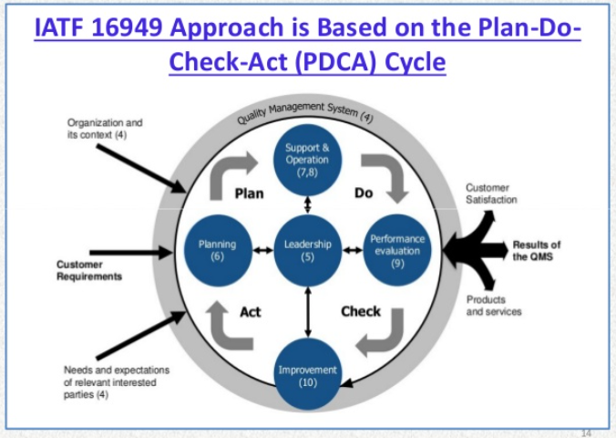 IATF 16949