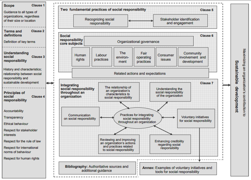 ISO 26001