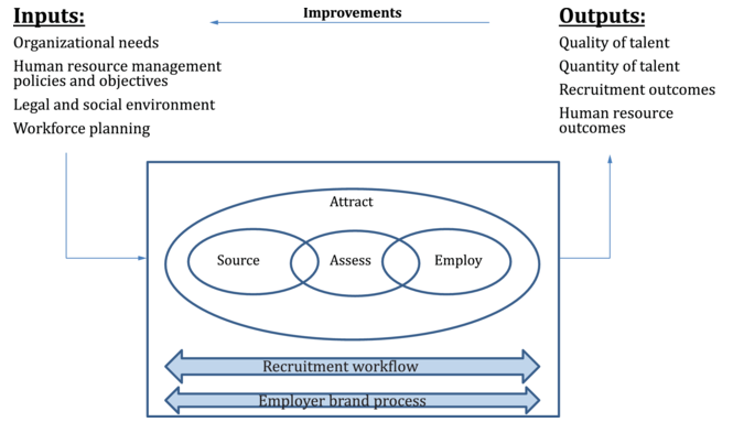 ISO 30405