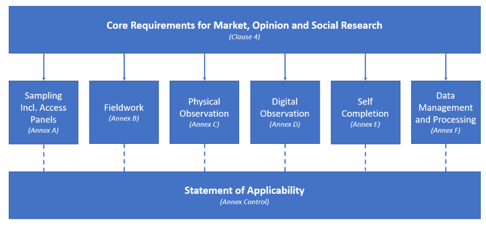 ISO 20252 2019