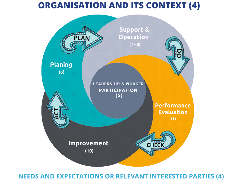 ISO 450012018 ORGANISATION ITS CONTEXT 2