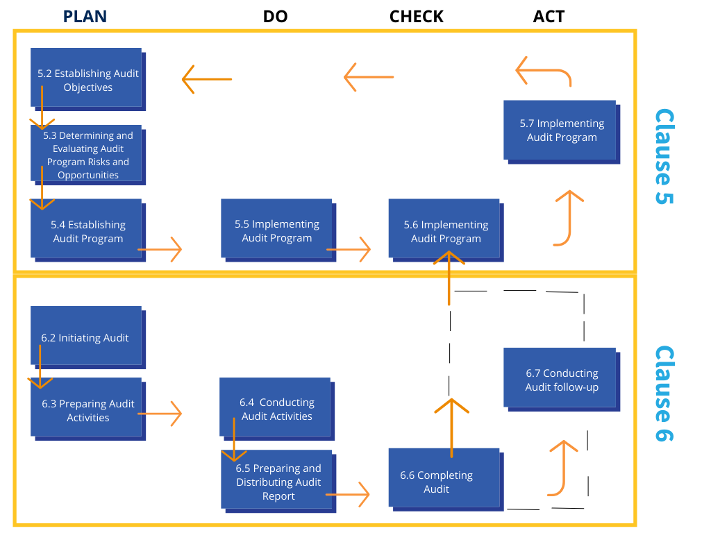 190112018 PDCA Audit Process 1