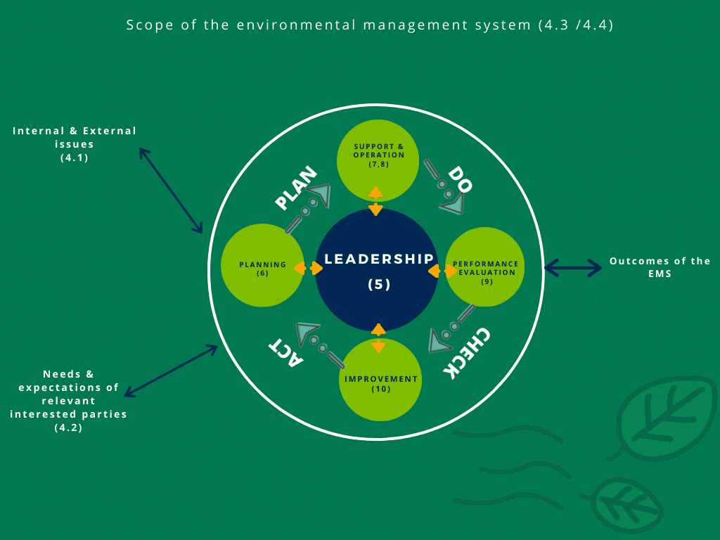 ISO 9001 Quality Management 