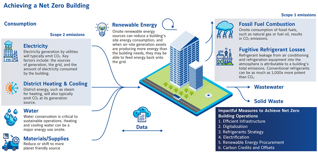 Achieving Net Zero Building Resized