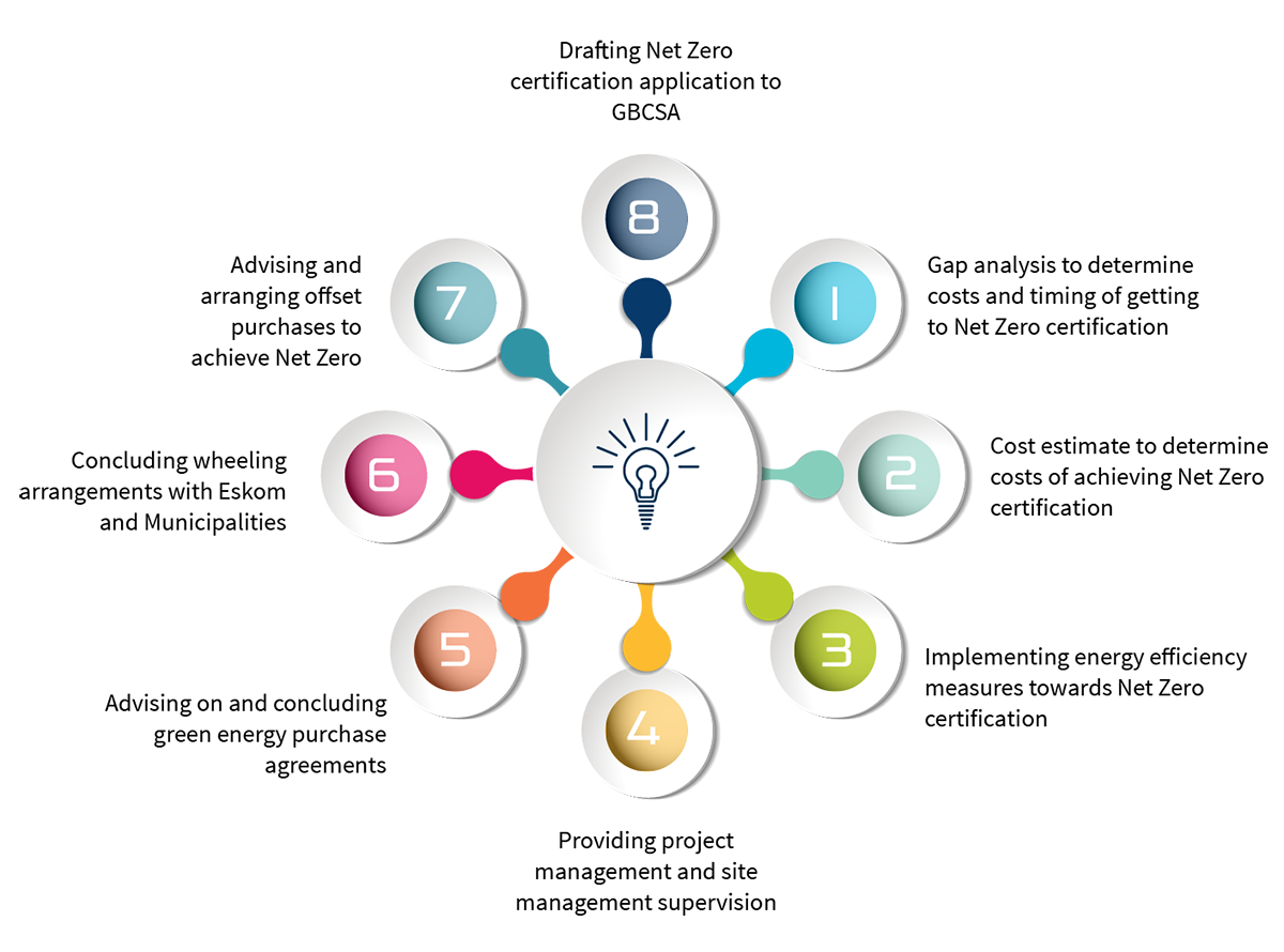 Net Zero Services Resized